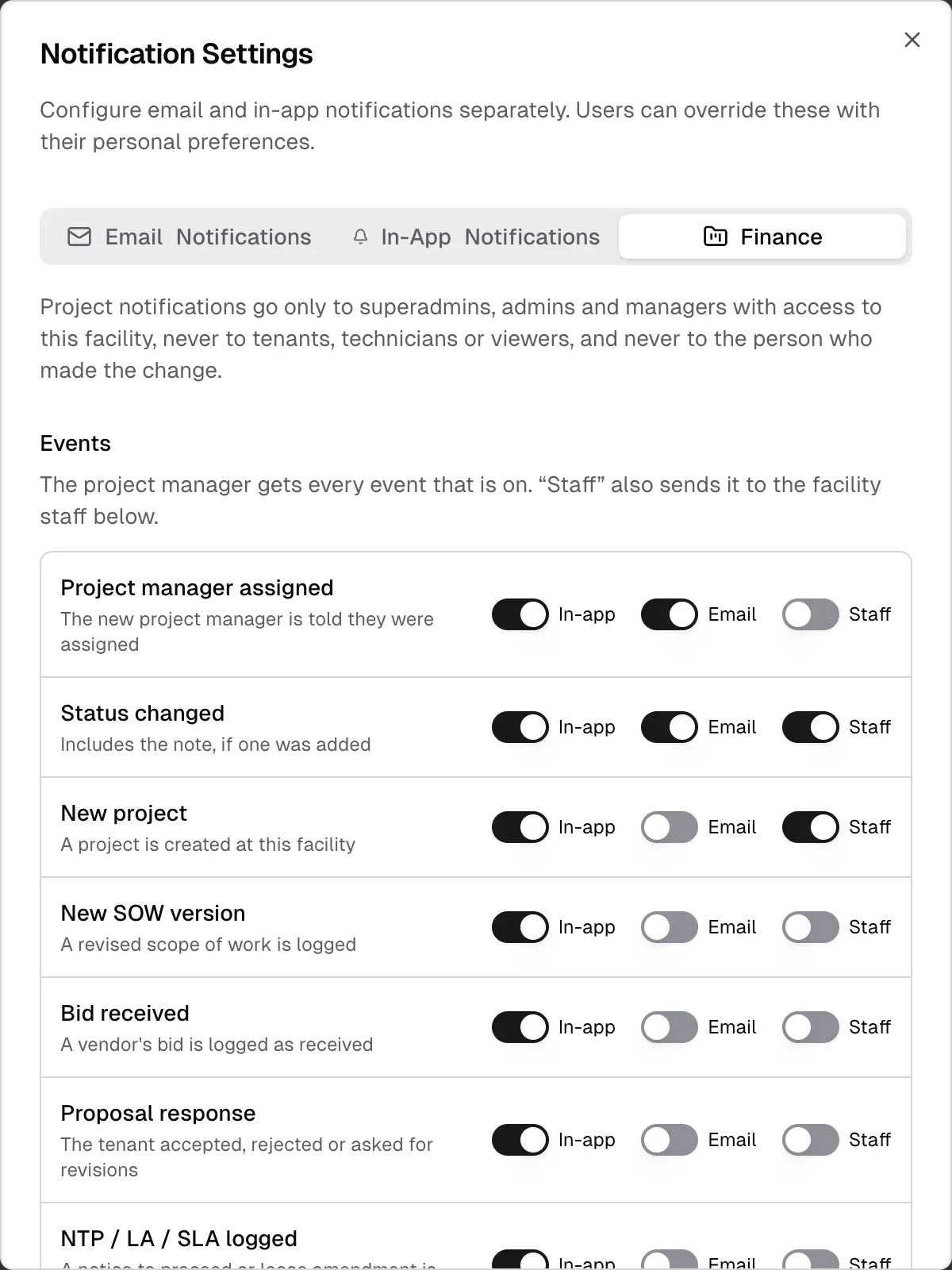 The Finance tab of the Notification Settings window for Kerning City Pharmacy, showing the events list with its In-app, Email and Staff switches